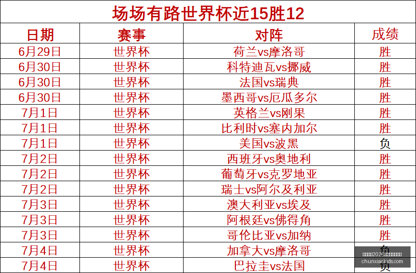 国际足联,世界杯投注,平台,国际足联2026世界杯投注平台,世界杯投注,2026世界杯,国际足联,体育博彩平台,世界杯下注,足球赛事投注