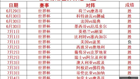国际足联2026世，体育博彩平台，界杯投注平台 112206 8